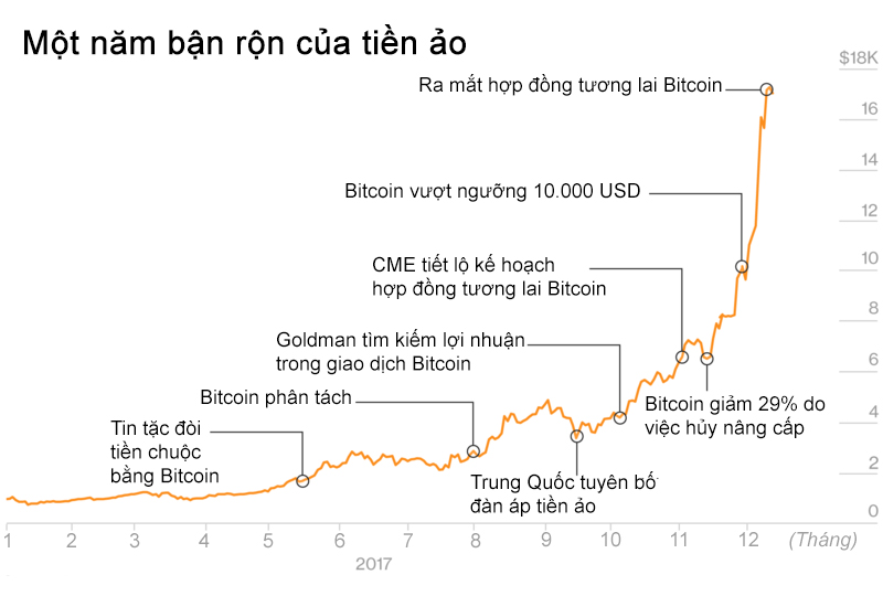 Ngân hàng trung ương các nước nói gì về Bitcoin?