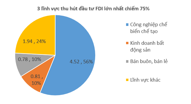 Nhật Bản trở lại top 3 quốc gia đầu tư FDI lớn nhất vào Việt Nam