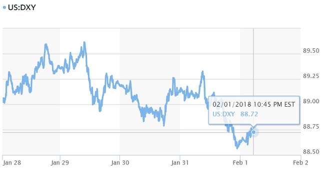 Tỷ giá ngoại tệ hôm nay 2/2: USD mất giá do đồng Euro tăng 1