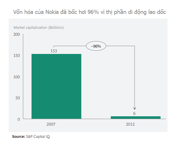 Từ kẻ thất trận phải bán mình, Nokia đang hồi sinh như thế nào?