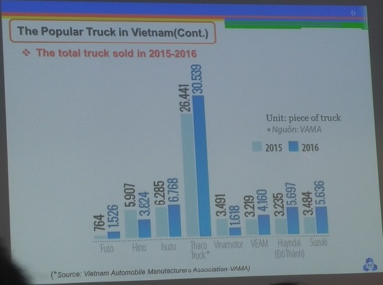 Người Việt Nam thích dùng phụ tùng ô tô ở thị trường tự do