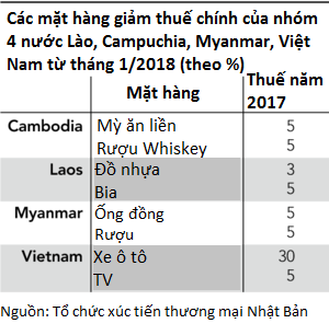 Thời khắc "bơi hay chìm" của Việt Nam trong kỷ nguyên hội nhập 2