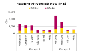 Thị trường biệt thự, liền kề tại Hà Nội và TP. HCM tiếp tục nóng 1