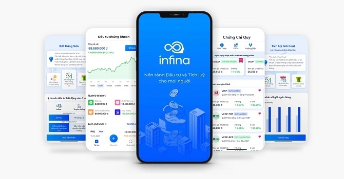 Startup công nghệ tài chính Infina huy động thêm 4 triệu USD