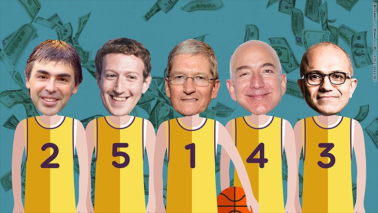5 gã khổng lồ công nghệ có giá trị hơn 3 nghìn tỷ USD