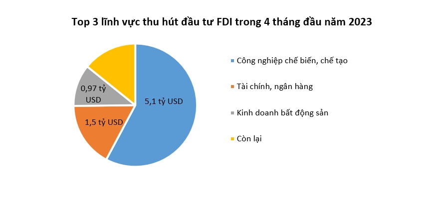 Tín hiệu tích cực từ thu hút vốn FDI 1