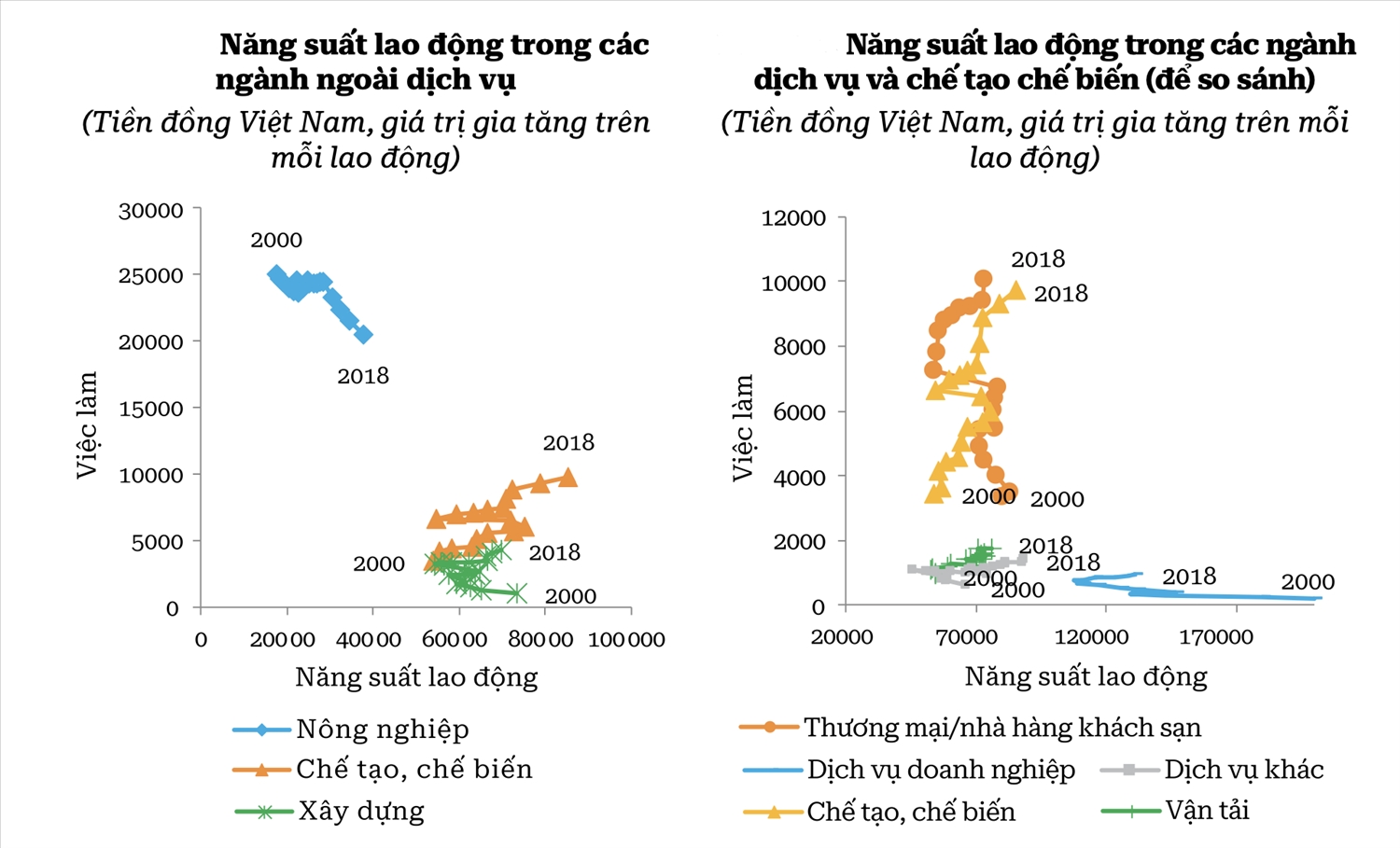 Ngân hàng Thế giới: Khu vực dịch vụ Việt Nam đi sau nhiều quốc gia