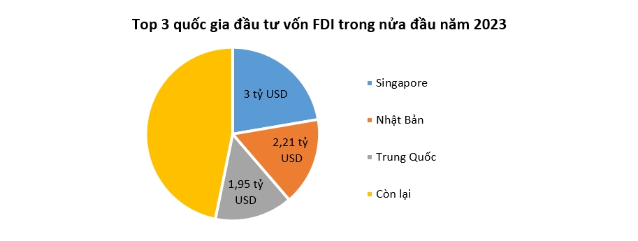 Dấu hiệu tích cực từ dòng vốn FDI 1