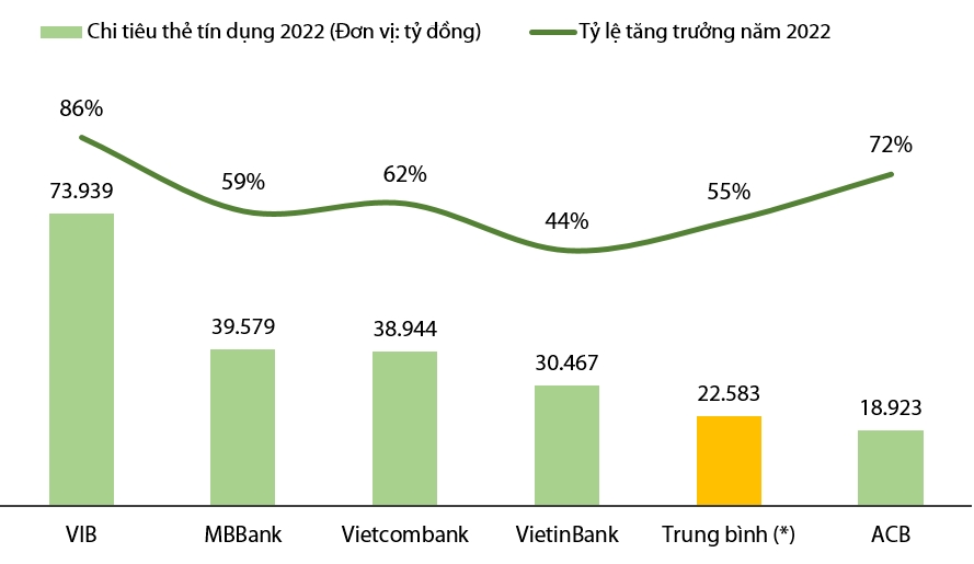 Forbes: 6 ngân hàng niêm yết tốt nhất Việt Nam 3 năm liền là ai? 4