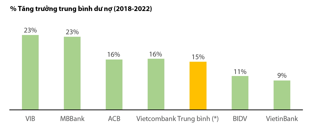 Forbes: 6 ngân hàng niêm yết tốt nhất Việt Nam 3 năm liền là ai? 6