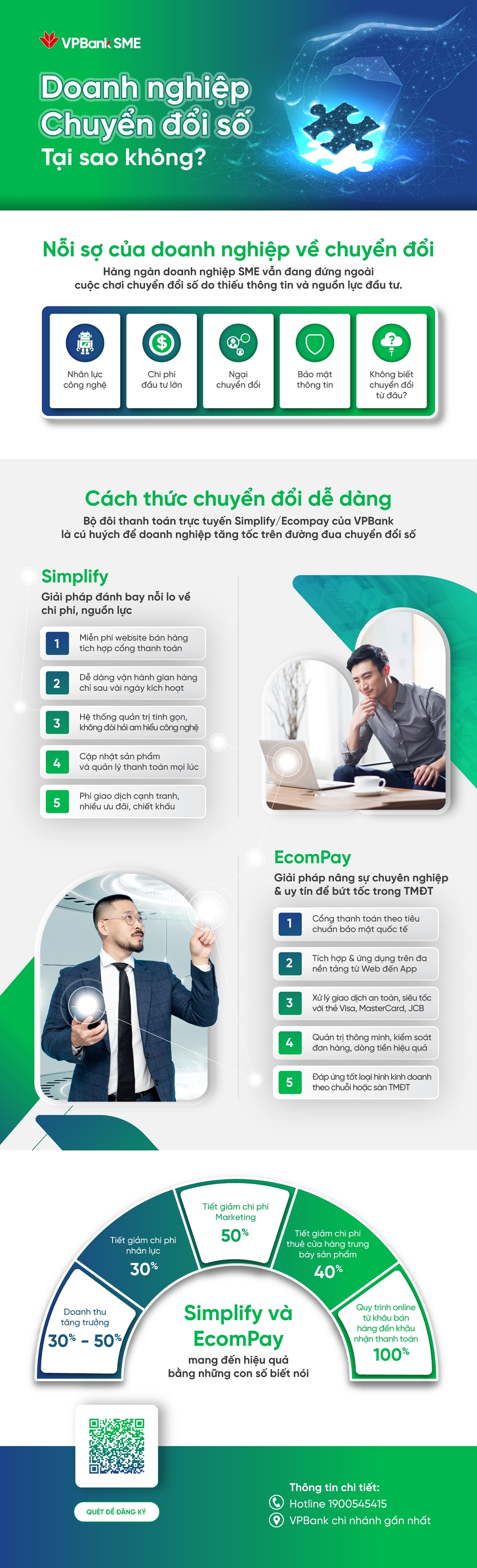 Simplify/Ecompay- Tháo gỡ rào cản chuyển đổi số doanh nghiệp