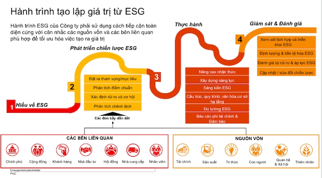 ESG – bước đi nhỏ, hiệu quả lớn 1