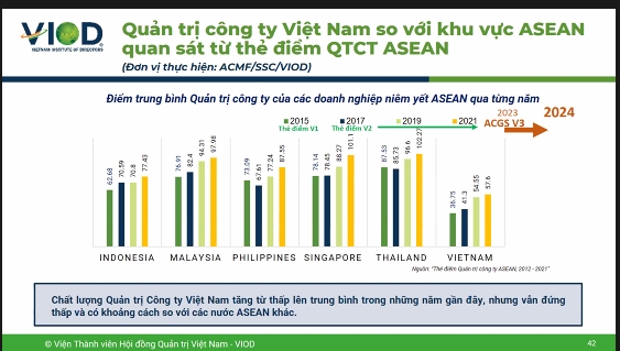 Cải thiện quản trị công ty để nâng hạng thị trường chứng khoán Việt Nam
