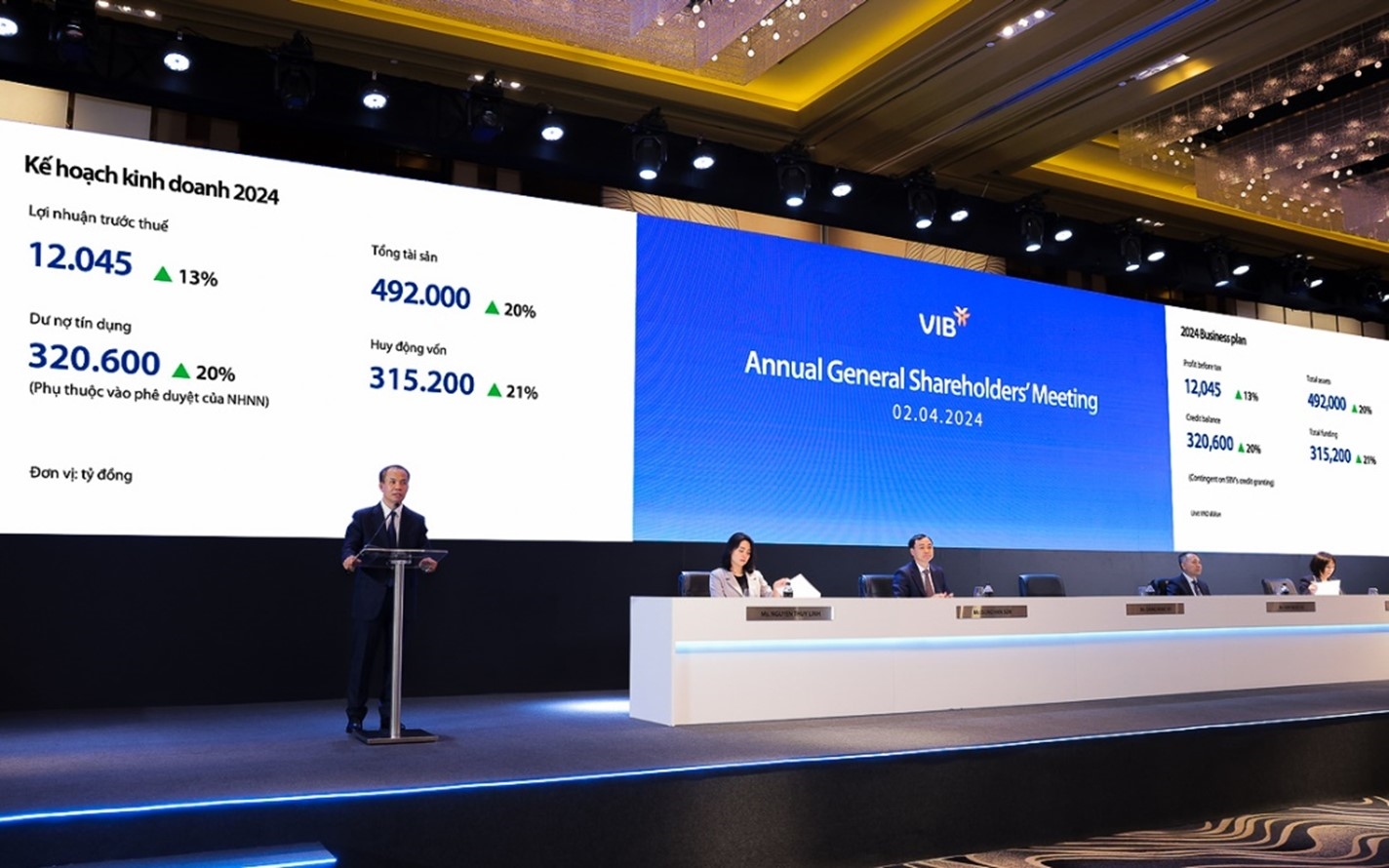 VIB đặt kế hoạch lợi nhuận hơn 12.000 tỷ đồng 6