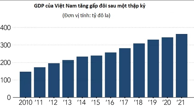 Mắc kẹt với hoạt động gia công, Việt Nam có nối gót những “nền kinh tế hổ”? 2