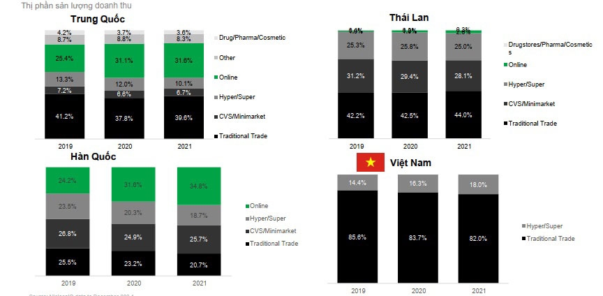 Những khoảng trời “giông bão” và “nắng đẹp” của kinh tế Việt Nam 2023 3
