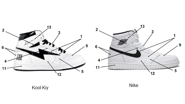 Vụ kiện vi phạm nhãn hiệu của Nike: Kool Kiy phản tố