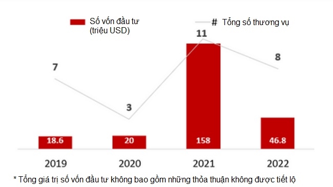 Dự báo tiềm năng thị trường Edtech Việt Nam năm 2023