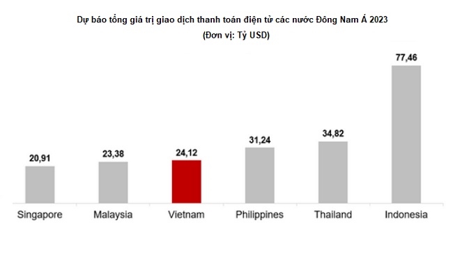 Fintech Việt Nam: 'Chín muồi' nhưng vẫn còn nhiều dư địa phát triển 4