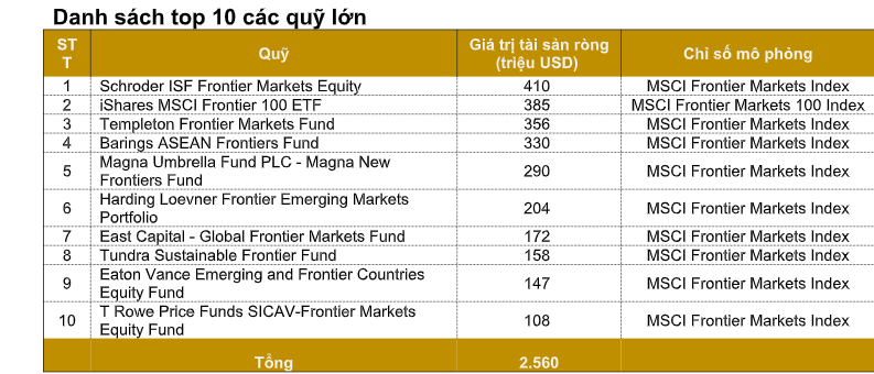 Phát Đạt lọt vào rổ MSCI Frontier Markets 100 Index
