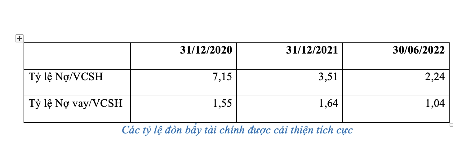Bamboo Capital lãi sau thuế 354 tỷ đồng trong quý II 2