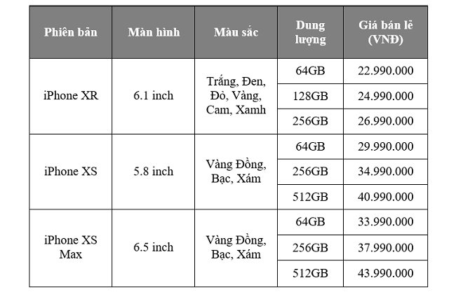 iPhone XS, XS Max và iPhone XR chính hãng về Việt Nam trong tháng 11