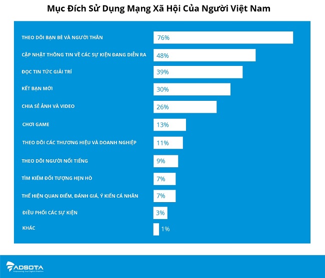 Người Việt Nam làm gì trên mạng? 1