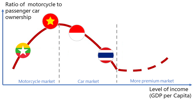 Thị trường xe máy Việt giảm nhiệt