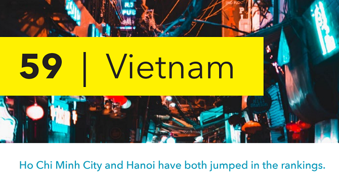 Thứ hạng cao của Việt Nam trên bản đồ khởi nghiệp toàn cầu