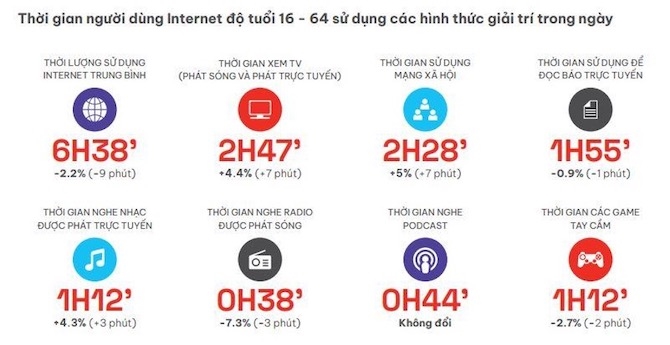 Chuyển biến mới trên không gian mạng ở Việt Nam 2