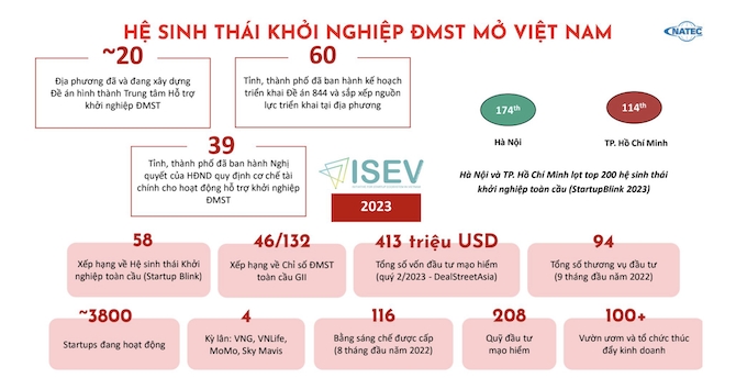 Ba giai đoạn đổi mới của hệ sinh khởi nghiệp Việt Nam