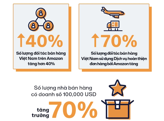 Thương mại điện tử sẽ là ngành xuất khẩu lớn thứ 5 tại Việt Nam
