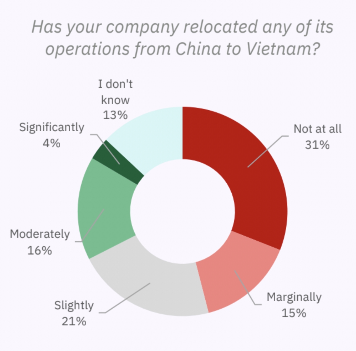 Thêm nhiều doanh nghiệp châu Âu chuyển hoạt động từ Trung Quốc sang Việt Nam 1