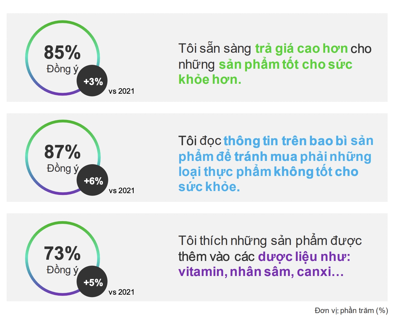 Điều gì sẽ tác động tới tiêu dùng nhanh tại Việt Nam 2023? 1