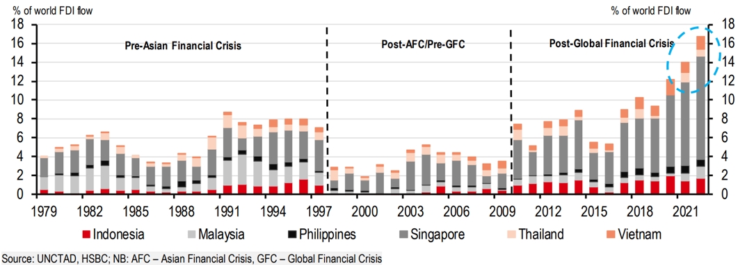 Dấu ấn đầu tư Trung Quốc tại ASEAN 1
