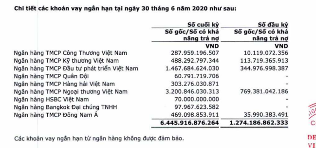 Vietcombank giải ngân gần 3.500 tỷ cứu Vietnam Airlines