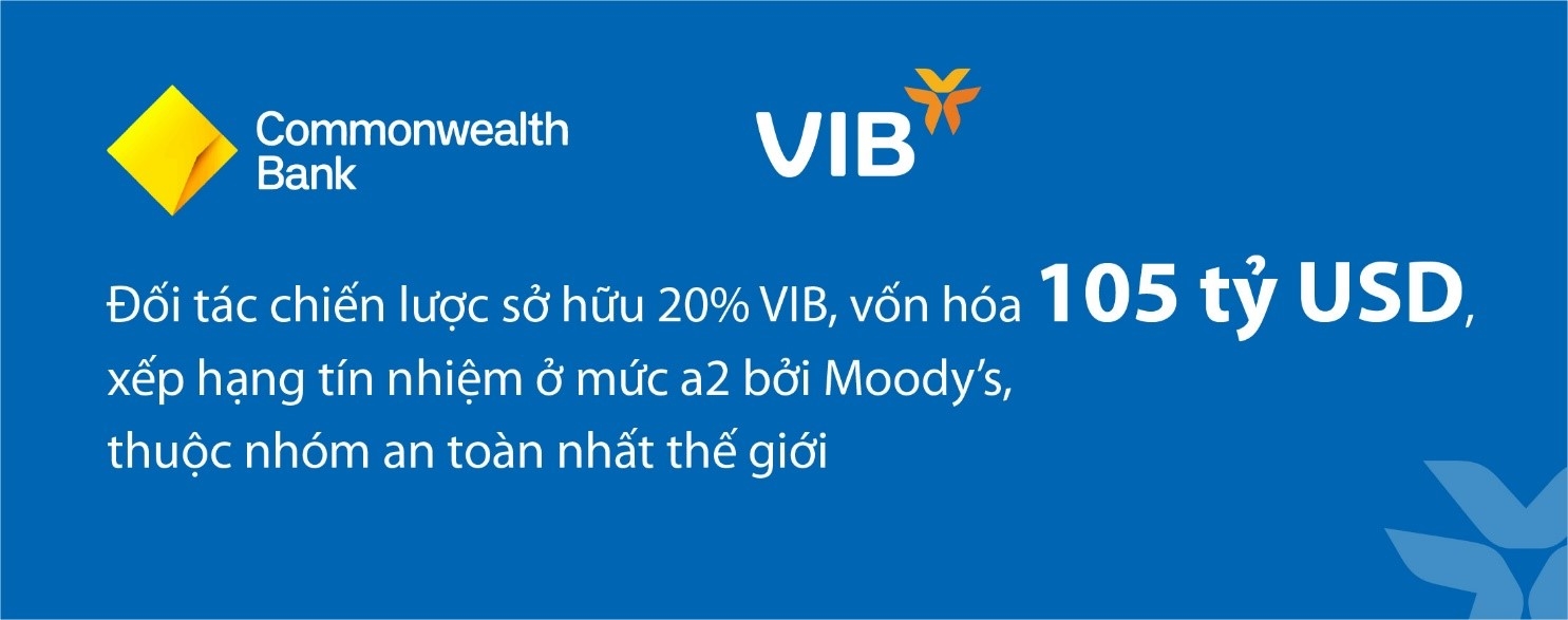 VIB đạt lợi nhuận 7.800 tỷ đồng sau 9 tháng 2