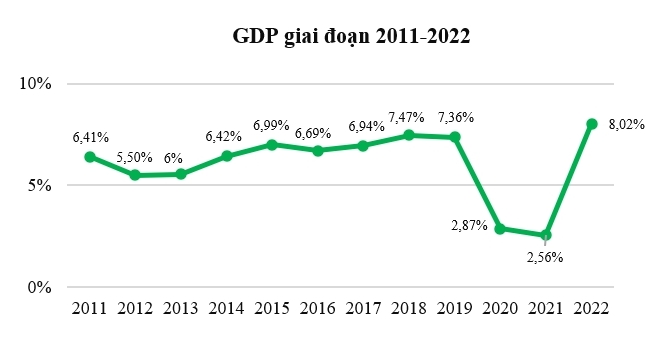 [Longform] Toàn cảnh kinh tế năm 2022