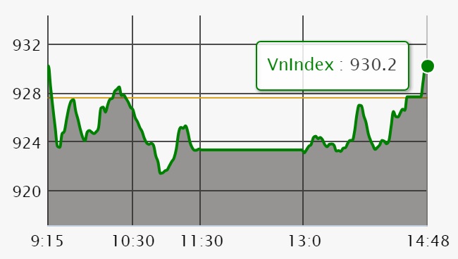 Chứng khoán ngày 26/7: Đợt ATC 'nổi gió' giúp VN-Index lấy lại sắc xanh
