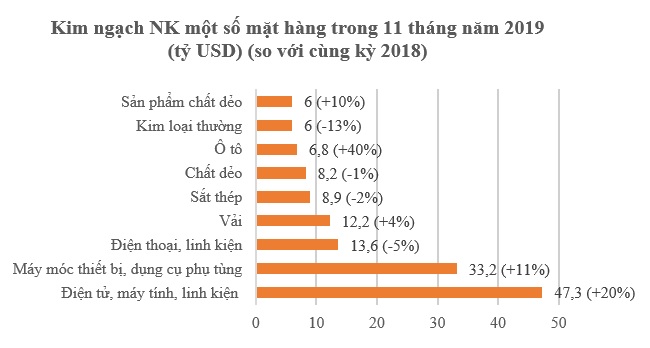 Việt Nam có 3 loại hàng hóa xuất khẩu cán mốc 30 tỷ USD 1