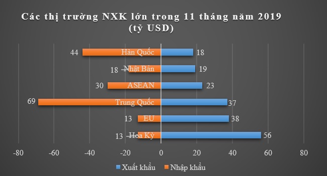 Việt Nam có 3 loại hàng hóa xuất khẩu cán mốc 30 tỷ USD 2