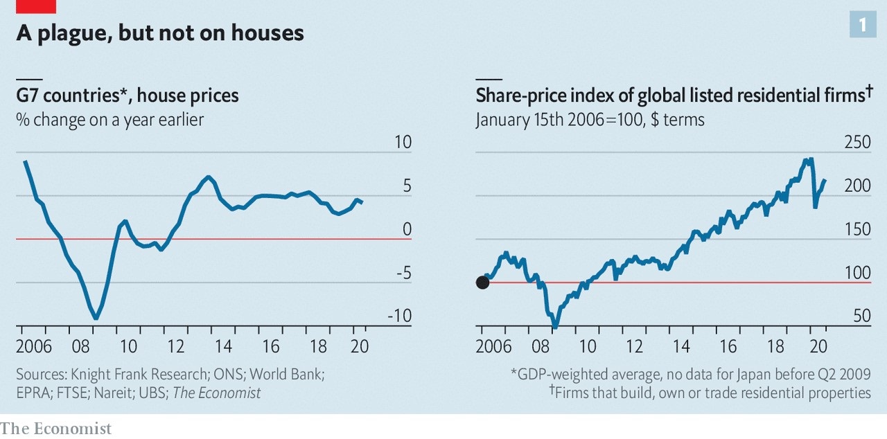 Ba yếu tố khiến giá bất động sản toàn cầu vẫn tiếp tục tăng bất chấp đại dịch