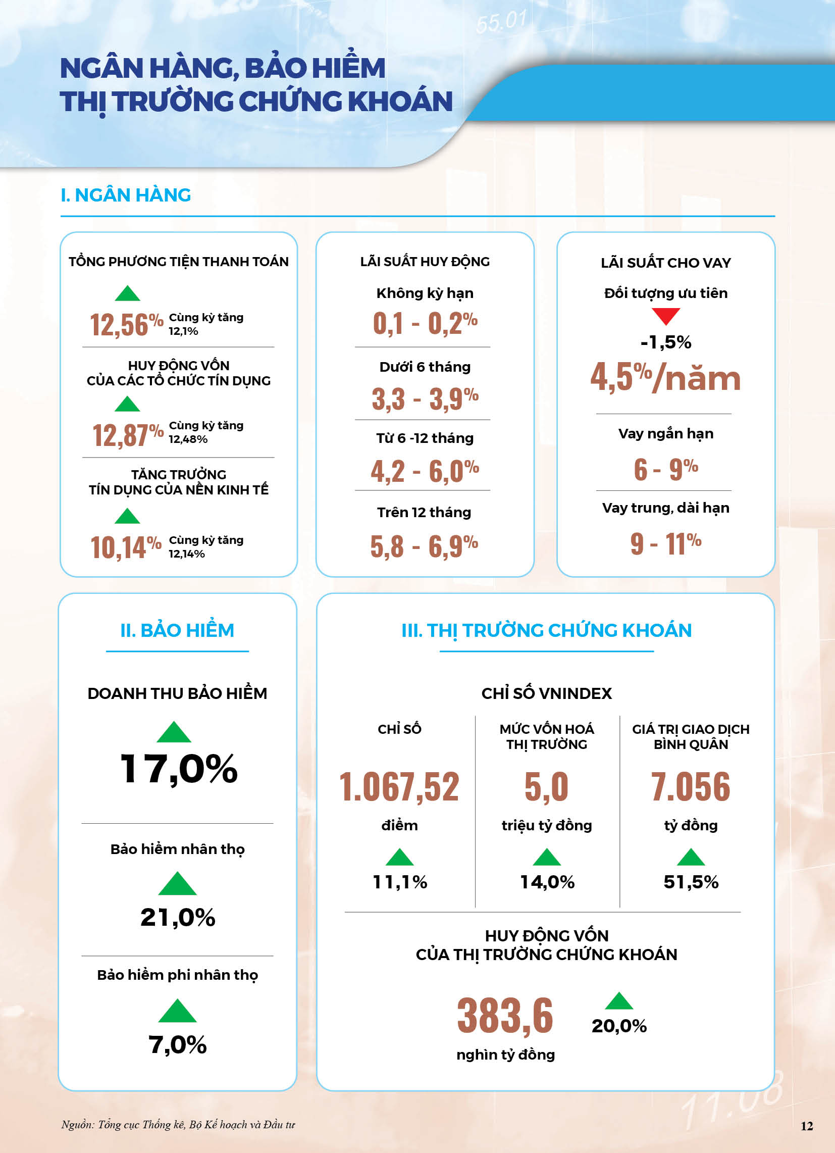 [Infographics] Bức tranh kinh tế Việt Nam năm 2020 qua các chỉ số 10