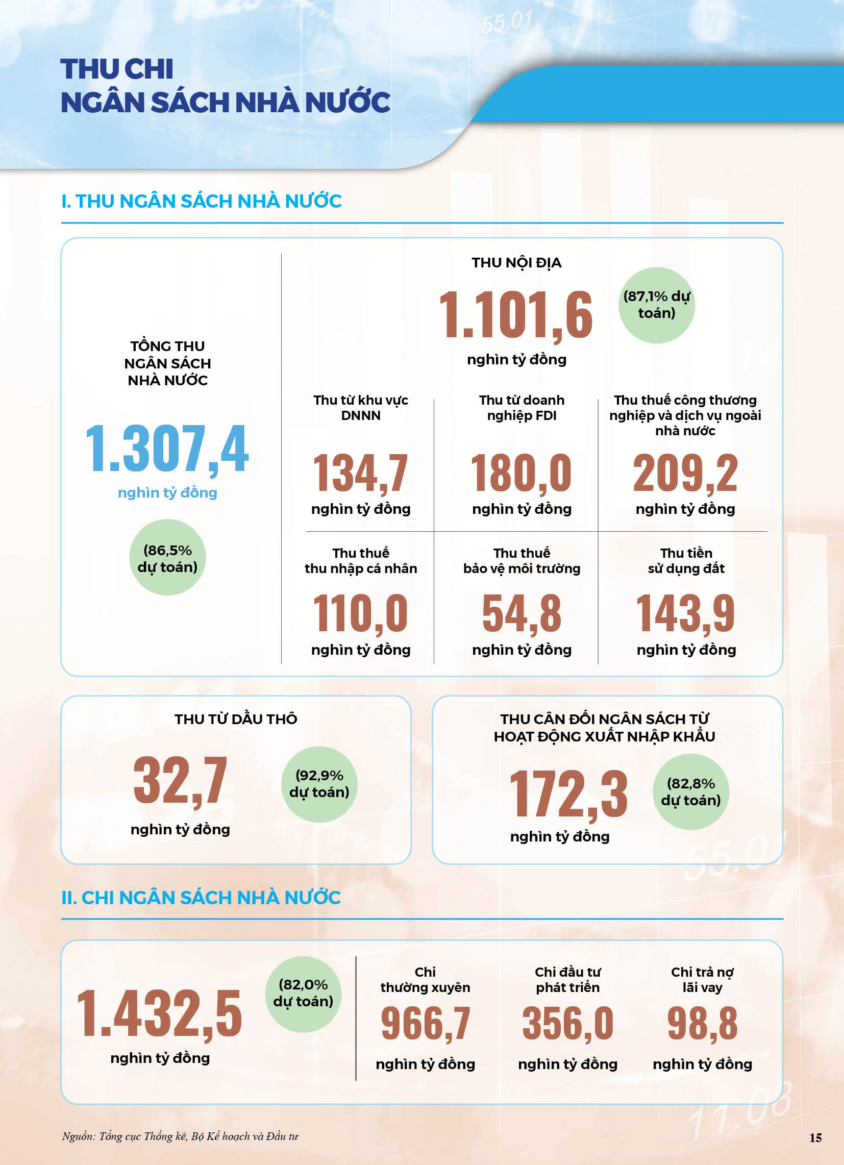 [Infographics] Bức tranh kinh tế Việt Nam năm 2020 qua các chỉ số 13