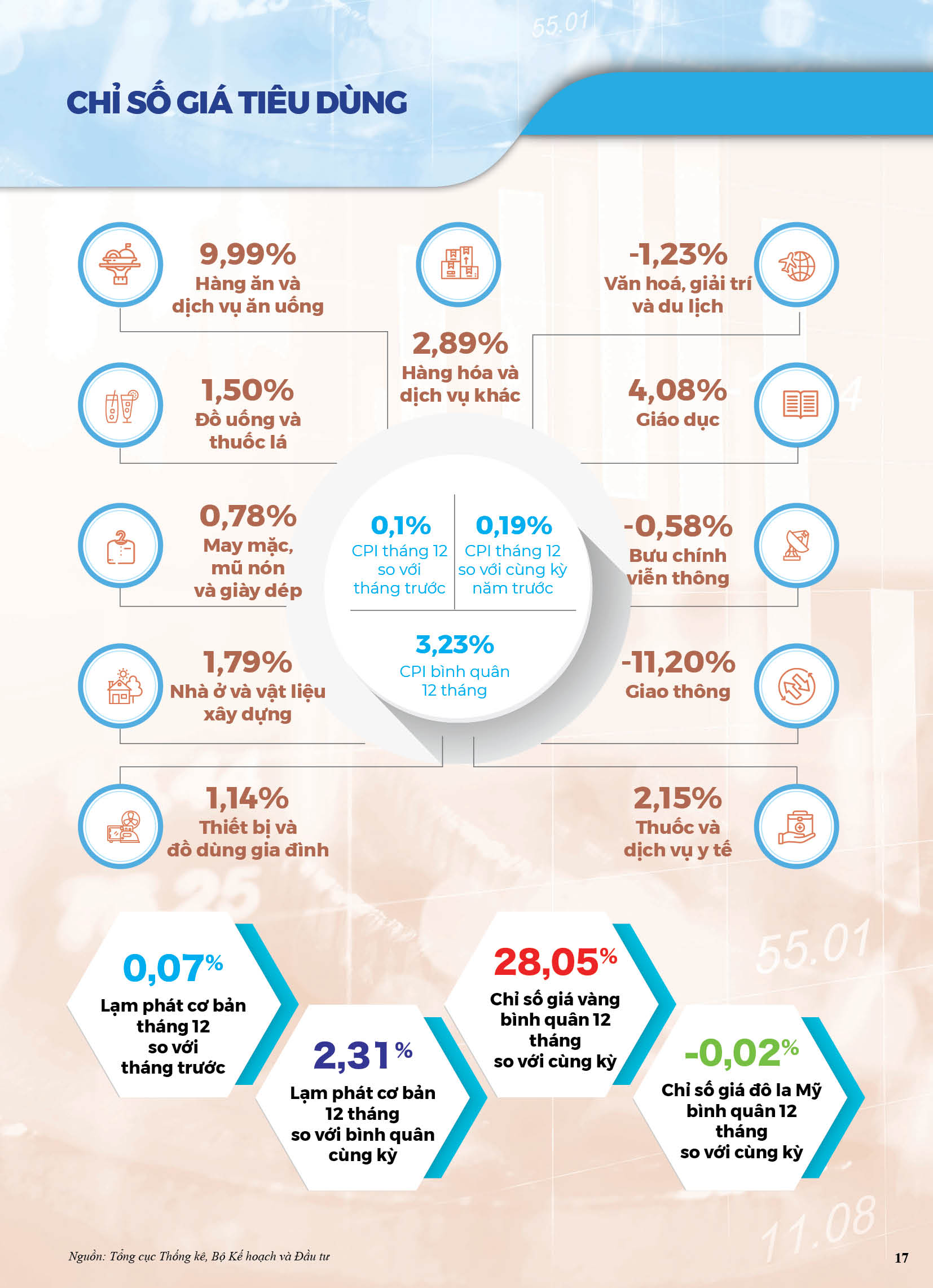 [Infographics] Bức tranh kinh tế Việt Nam năm 2020 qua các chỉ số 15