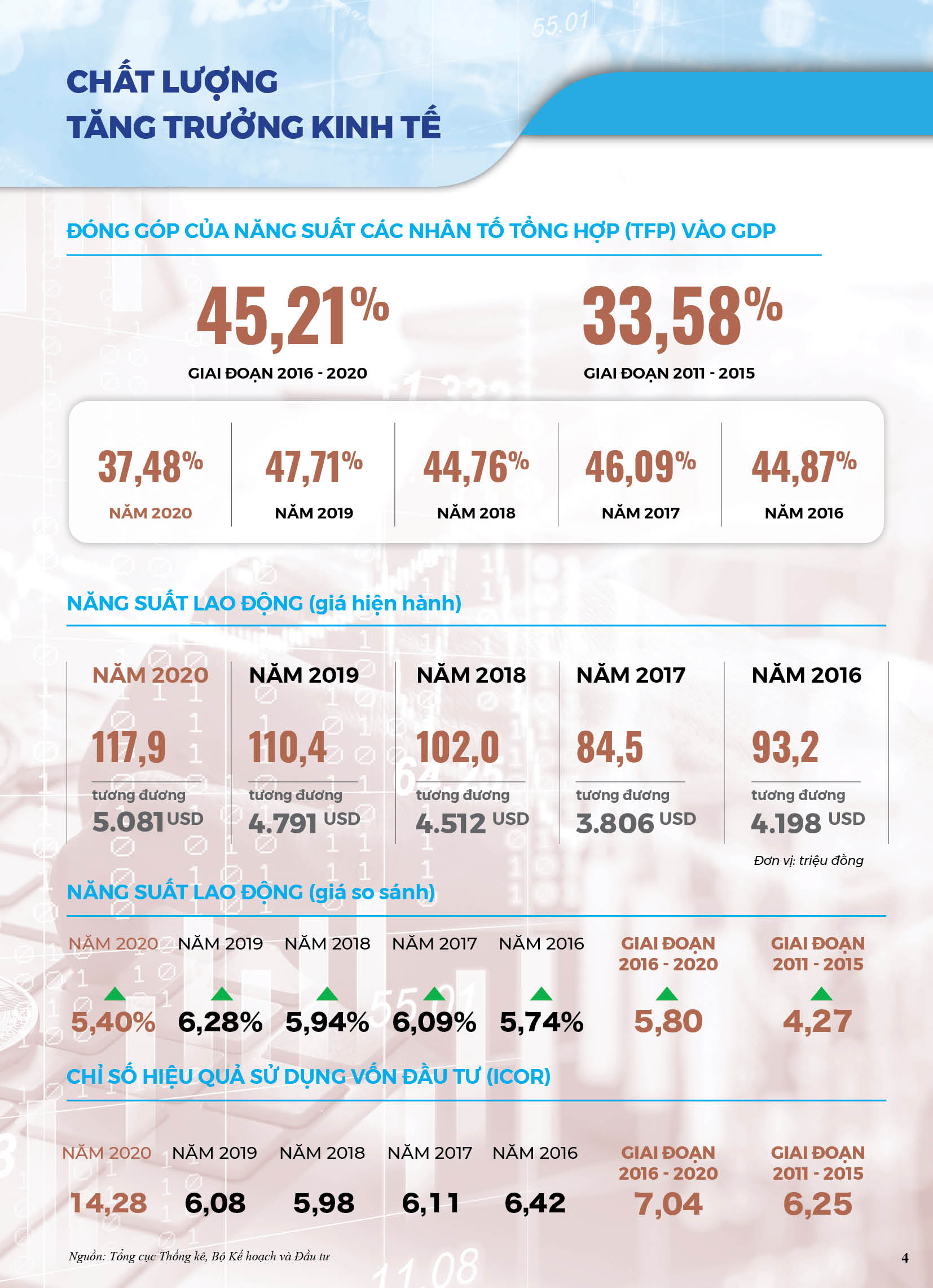 [Infographics] Bức tranh kinh tế Việt Nam năm 2020 qua các chỉ số 2