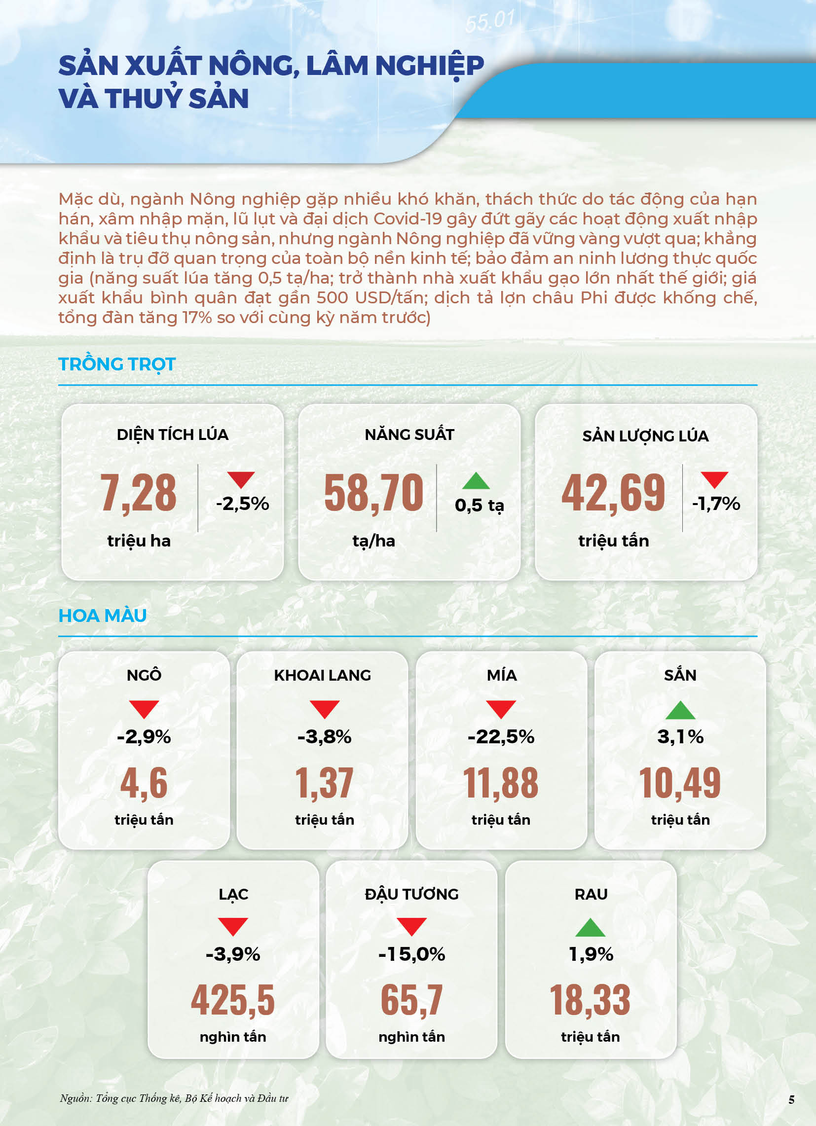 [Infographics] Bức tranh kinh tế Việt Nam năm 2020 qua các chỉ số 3