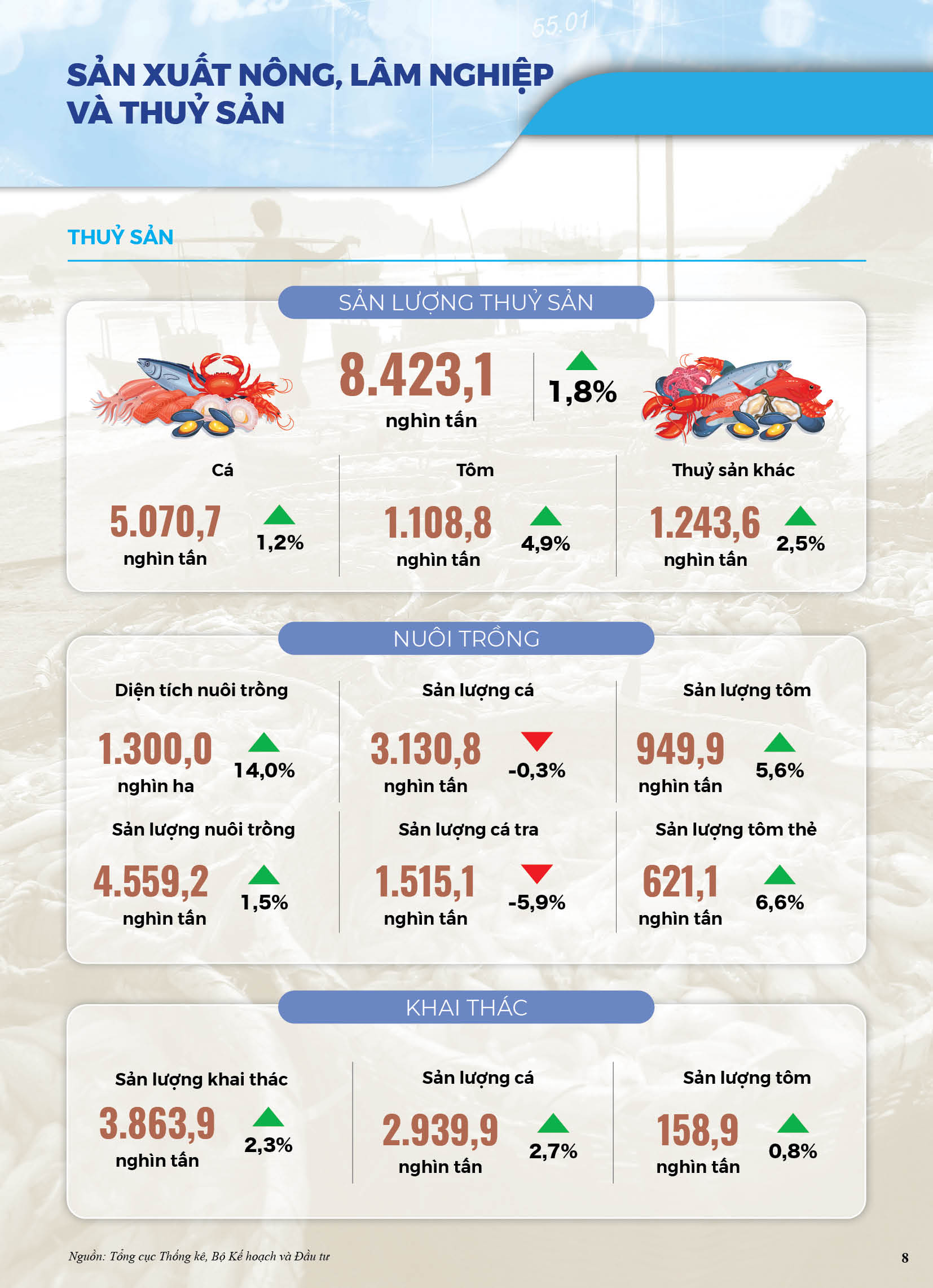 [Infographics] Bức tranh kinh tế Việt Nam năm 2020 qua các chỉ số 6