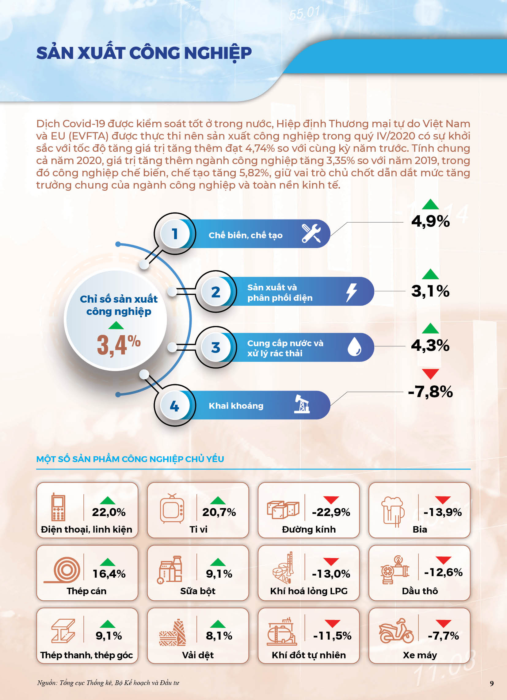 [Infographics] Bức tranh kinh tế Việt Nam năm 2020 qua các chỉ số 7