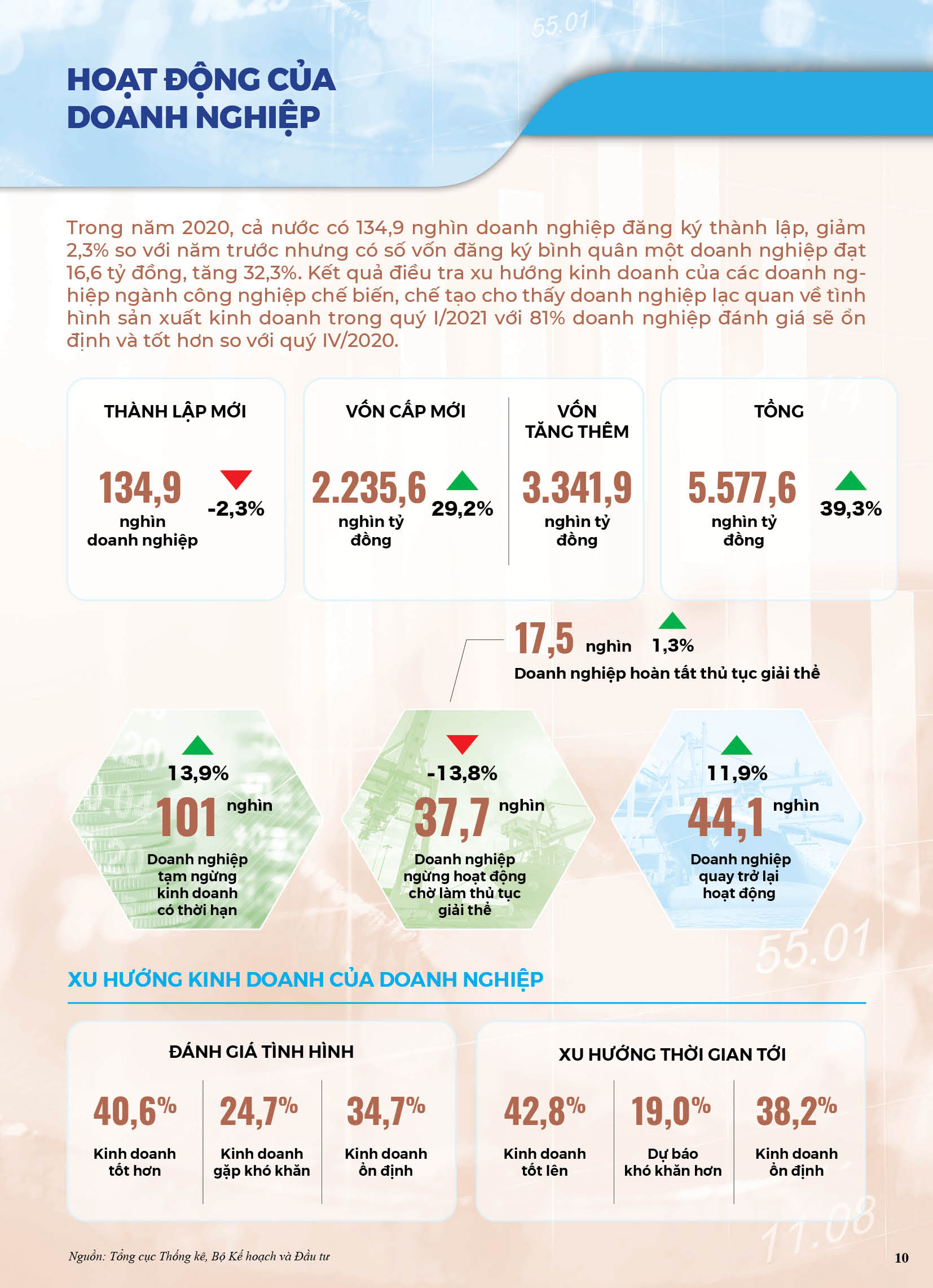 [Infographics] Bức tranh kinh tế Việt Nam năm 2020 qua các chỉ số 8